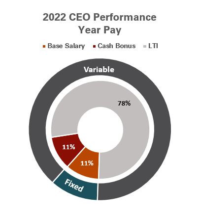 2022 CEO Pay Chart.jpg
